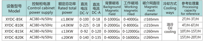 XYDC-B5-20K半自动浆料电磁选机(图1)