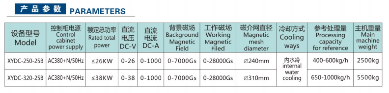 全自动浆料电磁选机(图2)