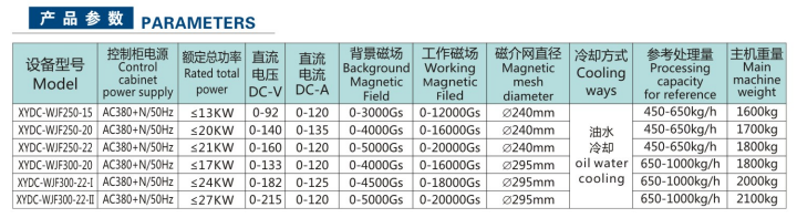 全自动粉料电磁磁选机(图3)