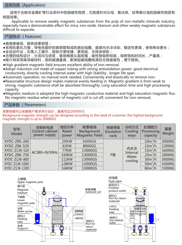 XYDC-Z8-13K 全自动浆料电磁磁选机(图1)