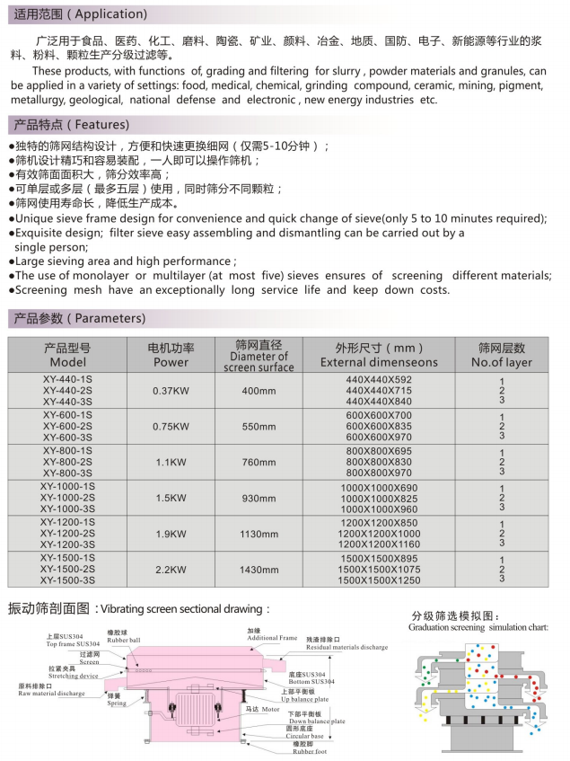 高频振动筛分过滤机(图1)