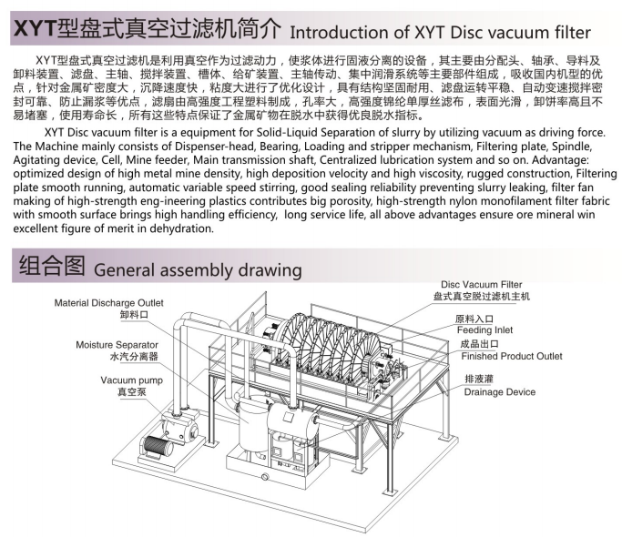 XYT型盘式真空过滤机(图2)