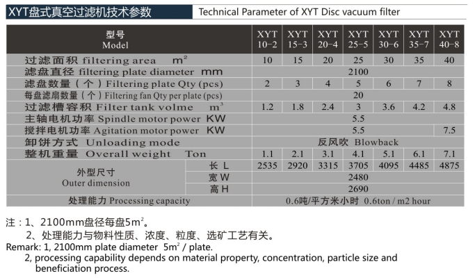 XYT型盘式真空过滤机(图3)