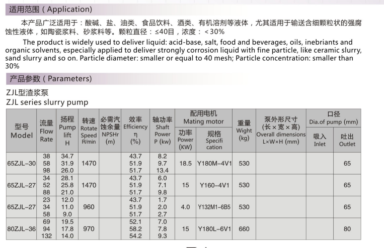 大流量耐腐耐磨输浆泵(图1)