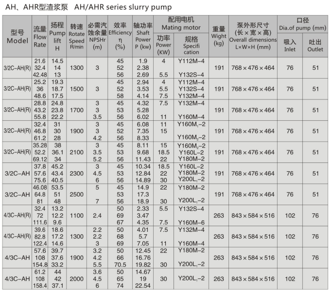 大流量耐腐耐磨输浆泵(图3)