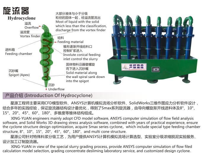 旋流器(图1)